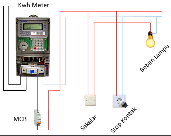 Detail Instalasi Listrik Rumah Nomer 17
