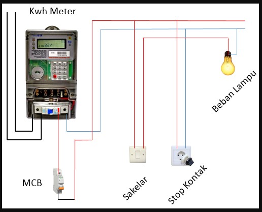 Detail Instalasi Listrik Rumah 2 Mcb Nomer 11
