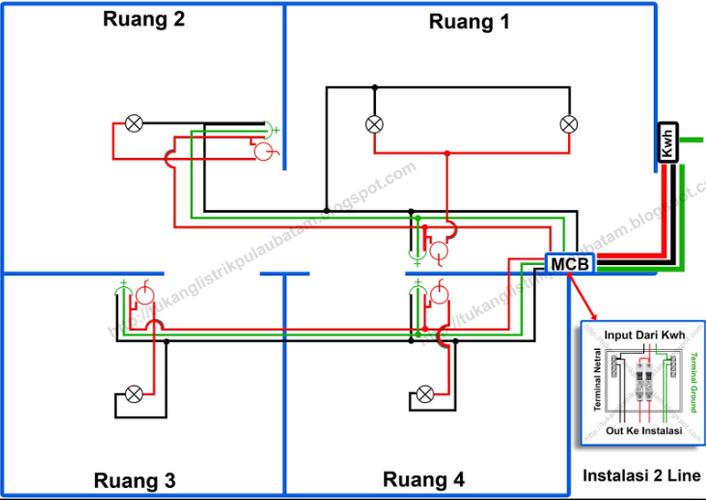 Detail Instalasi Listrik Rumah 2 Mcb Nomer 41