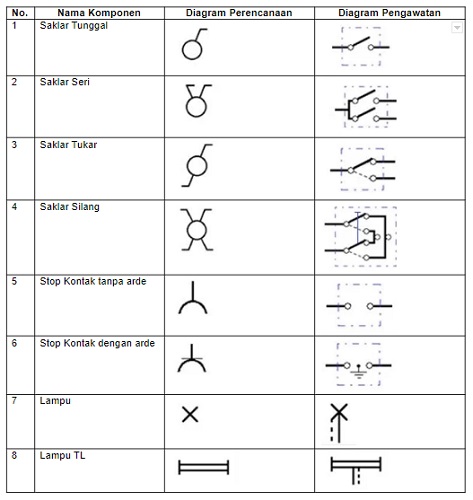 Detail Instalasi Listrik Rumah Nomer 19