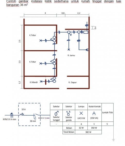 Detail Instalasi Listrik Rumah Nomer 38