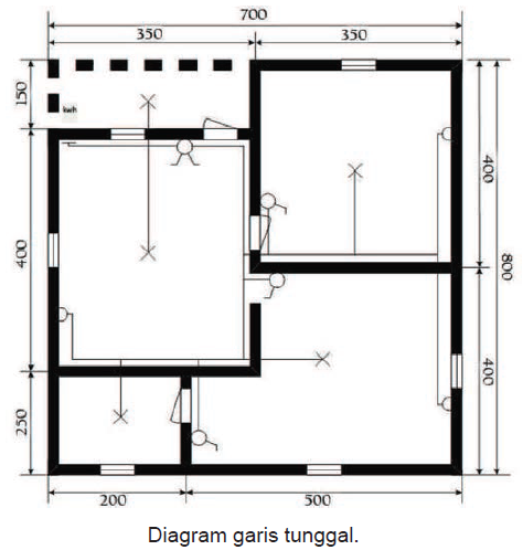 Detail Instalasi Listrik Rumah Nomer 40