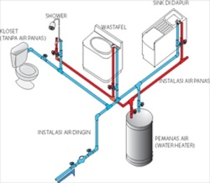 Detail Instalasi Pipa Rumah Nomer 12