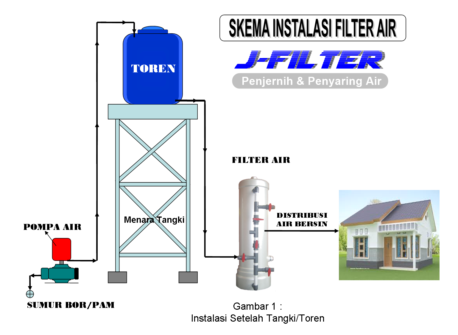 Detail Instalasi Pipa Rumah Nomer 22