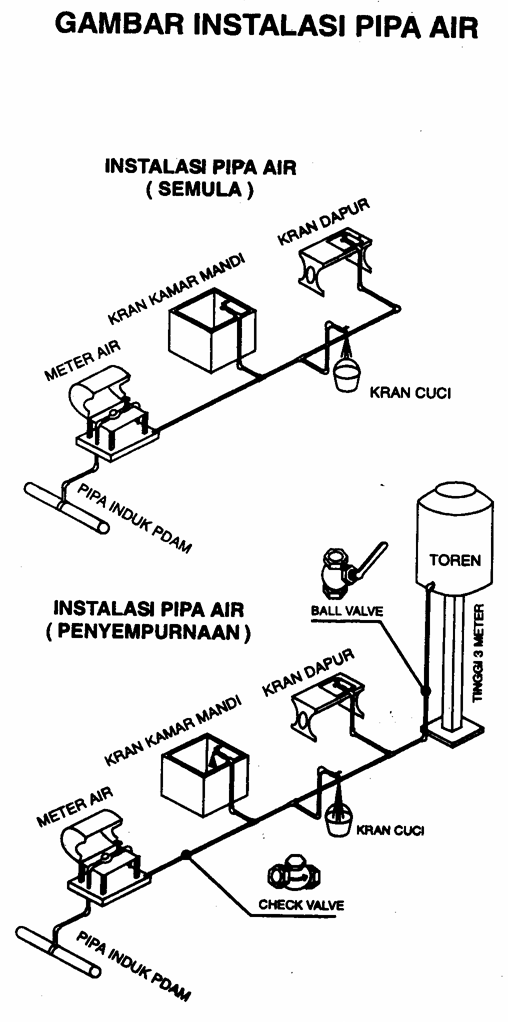 Detail Instalasi Pipa Rumah Nomer 43