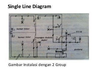 Detail Instalasi Rumah Sederhana Nomer 28