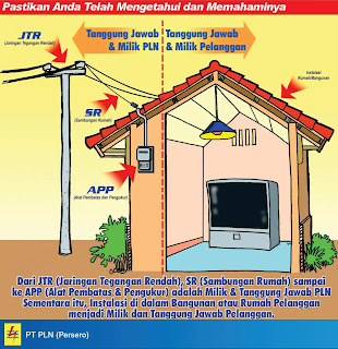 Detail Instalasi Rumah Tangga Nomer 42