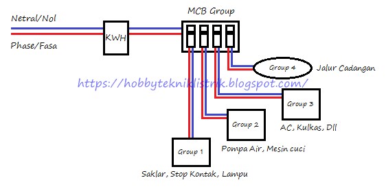 Detail Instalasi Rumah Tangga Nomer 49