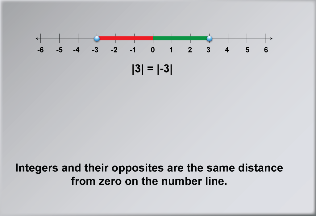 Detail Integers Clipart Nomer 9