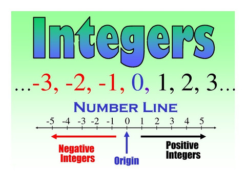 Detail Integers Clipart Nomer 11