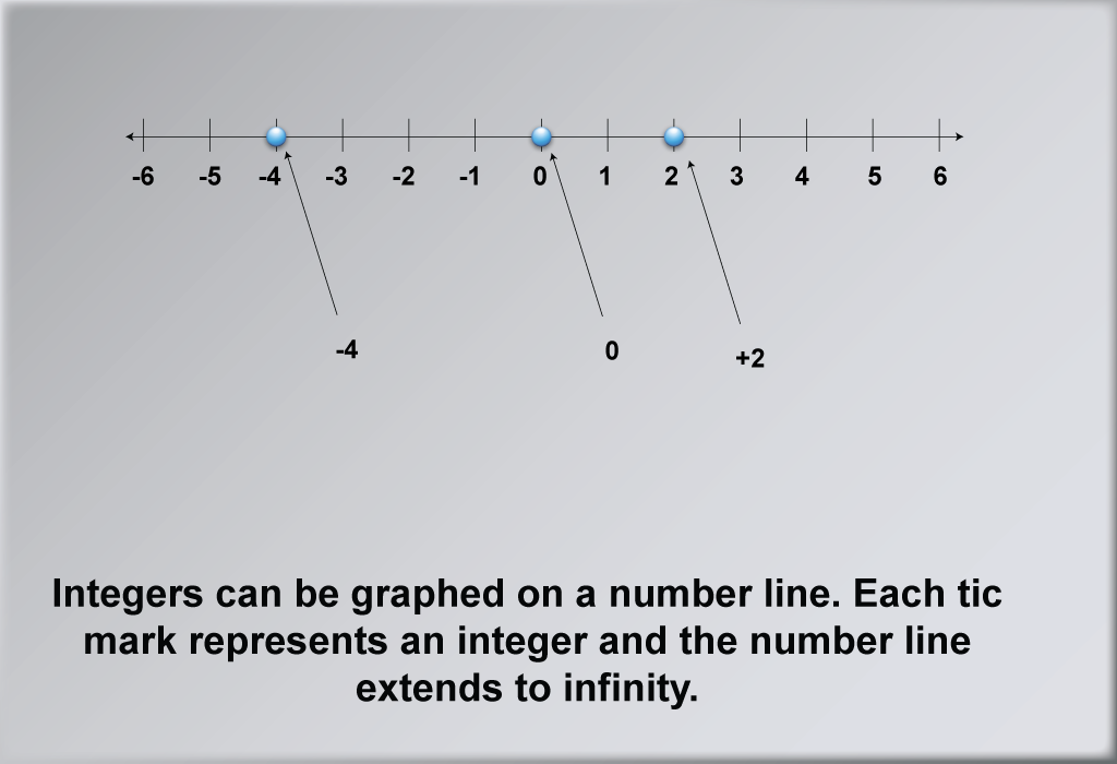 Detail Integers Clipart Nomer 19