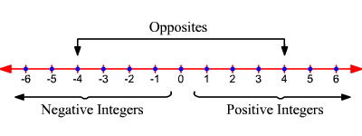 Detail Integers Clipart Nomer 26