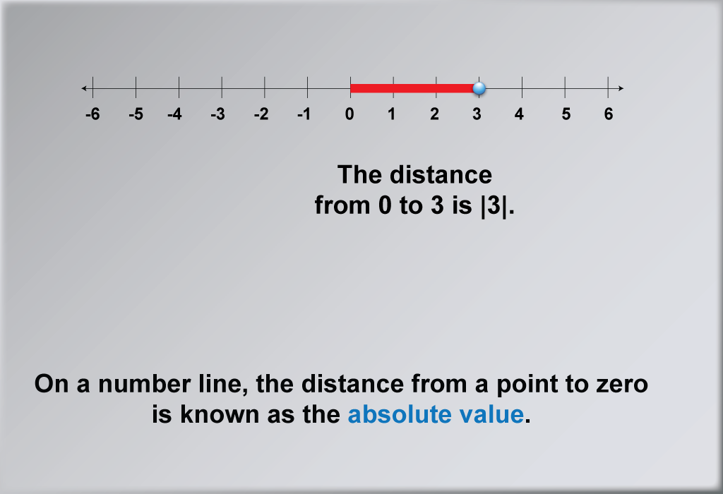 Detail Integers Clipart Nomer 30