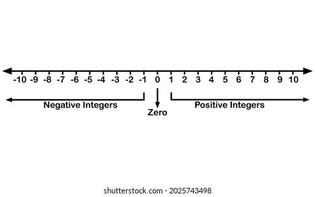 Detail Integers Clipart Nomer 4