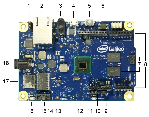 Detail Intel Galileo Logo Nomer 4