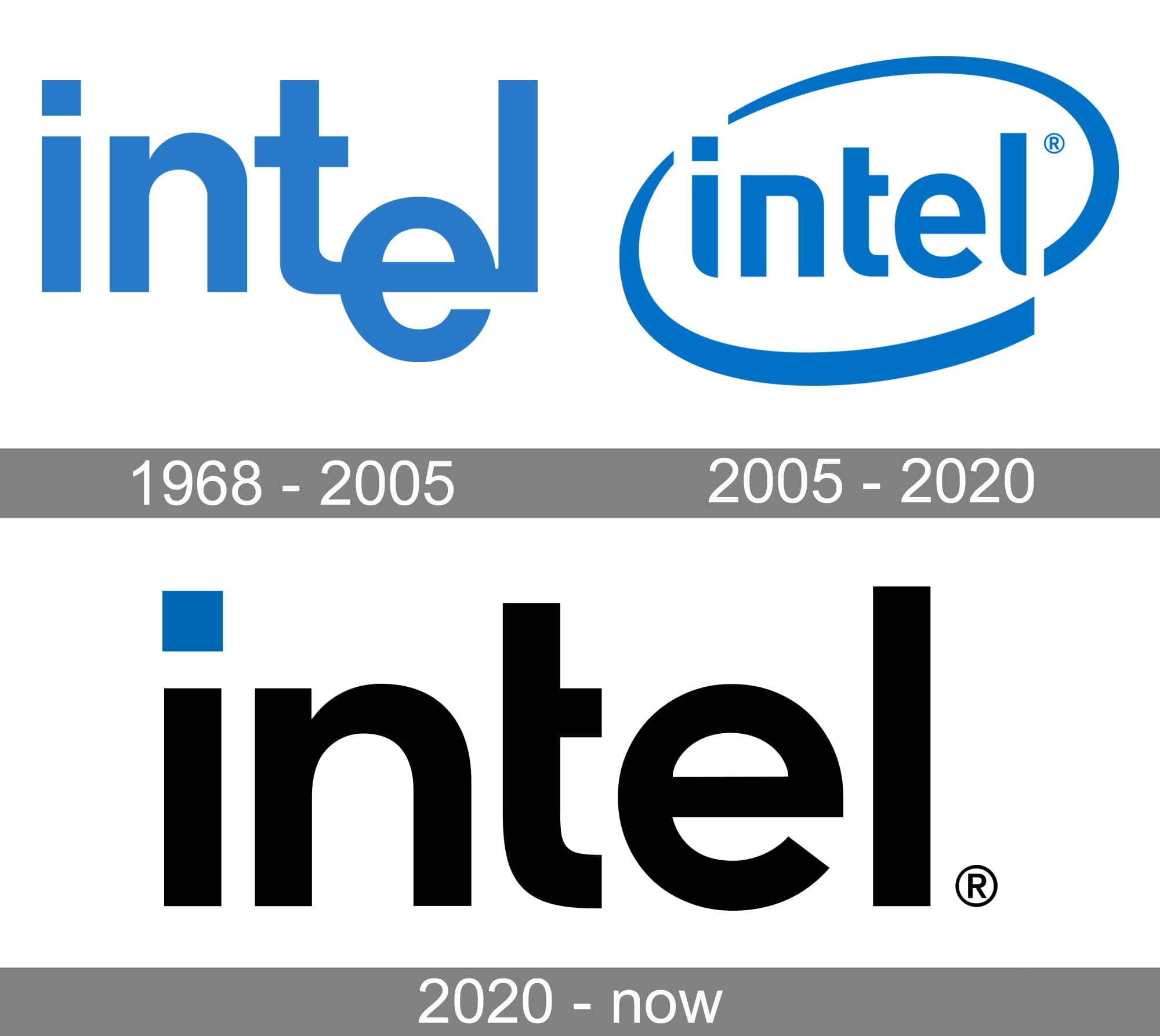 Detail Intel Logo Nomer 5