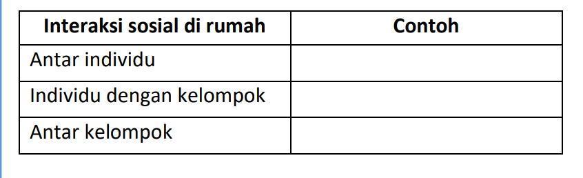 Detail Interaksi Sosial Di Rumah Nomer 28