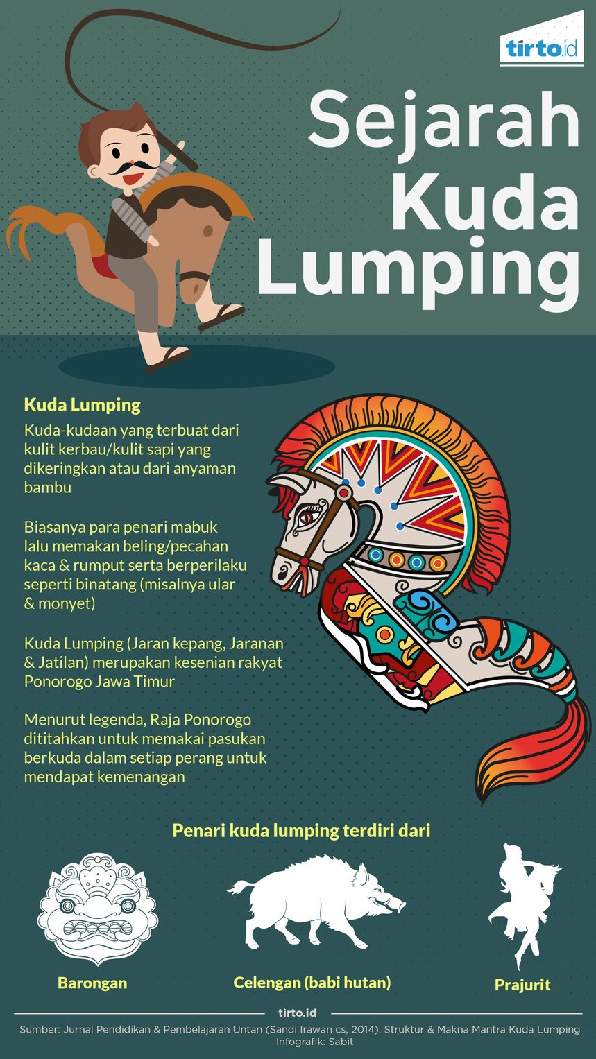 Detail Desain Kuda Lumping Nomer 33