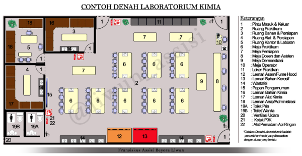 Detail Desain Laboratorium Biologi Nomer 6