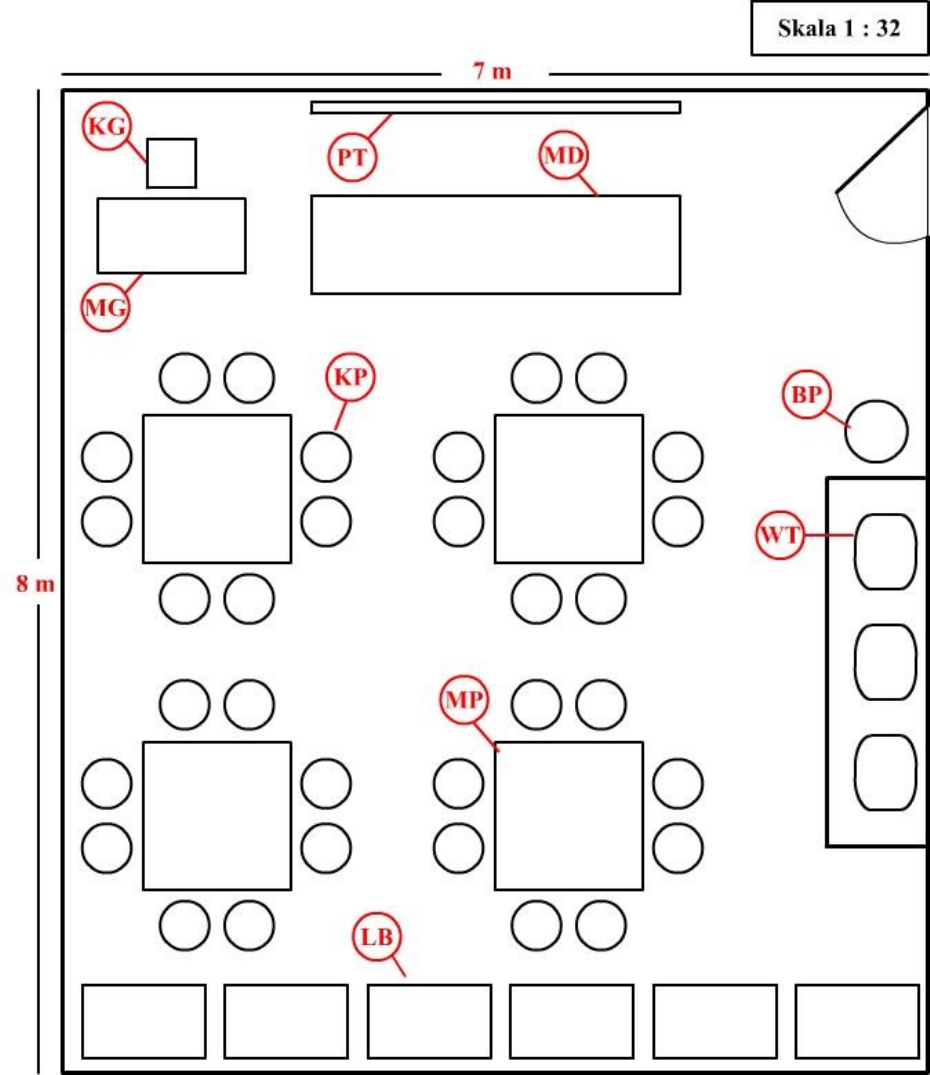 Detail Desain Laboratorium Kimia Nomer 9