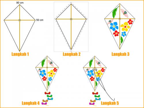 Detail Desain Layang Layang Unik Nomer 9