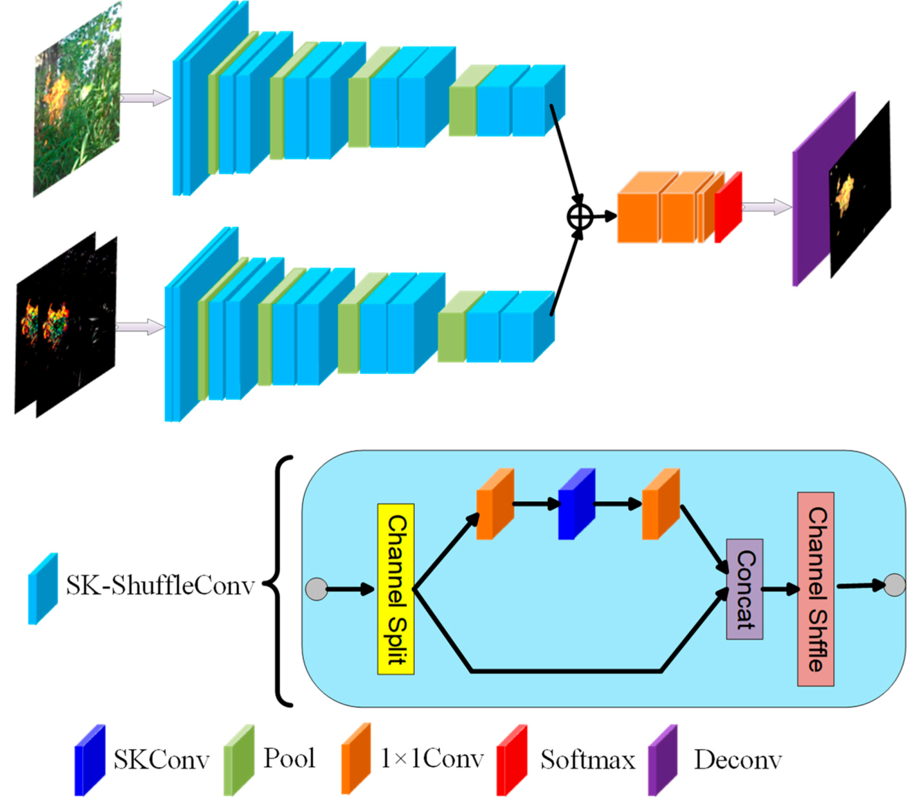 Detail Dual Stream Model Nomer 3