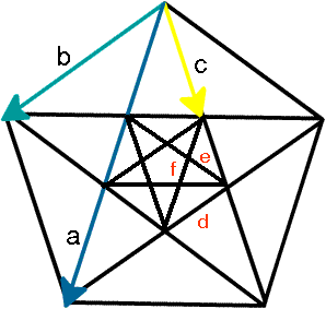 Leonardo Da Vinci Pentagramm - KibrisPDR