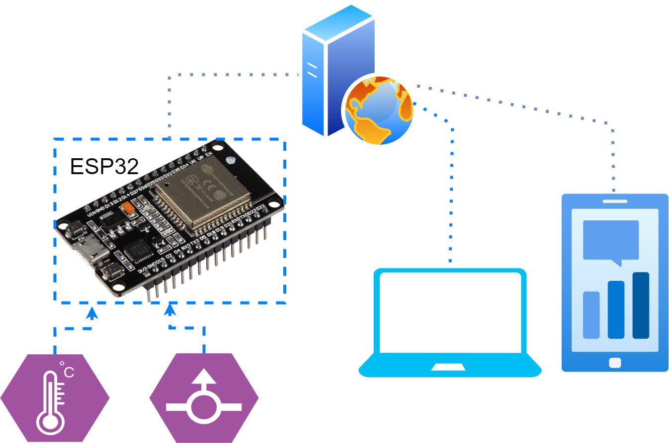 Detail Micropython Esp32 Deutsch Nomer 3