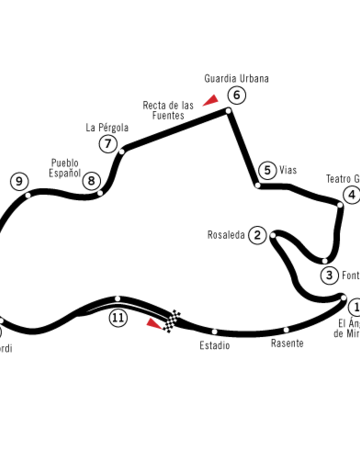 Montjuic Circuit - KibrisPDR
