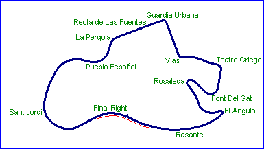 Detail Montjuic Circuit Nomer 2