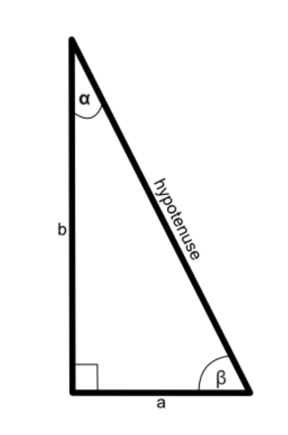 Detail Unity 2d Triangle Nomer 14