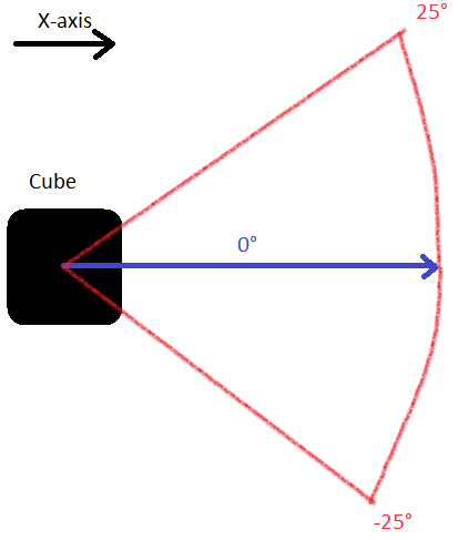 Detail Unity 2d Triangle Nomer 21