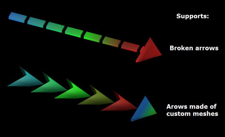 Detail Unity 2d Triangle Nomer 22