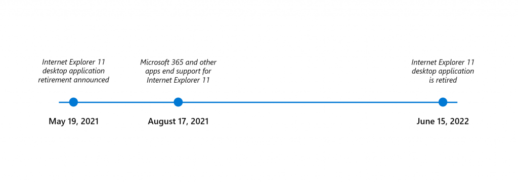 Detail Internet Explorer 11 Logo Png Nomer 56