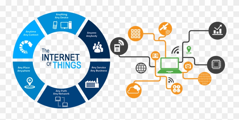 Detail Internet Of Things Png Nomer 12