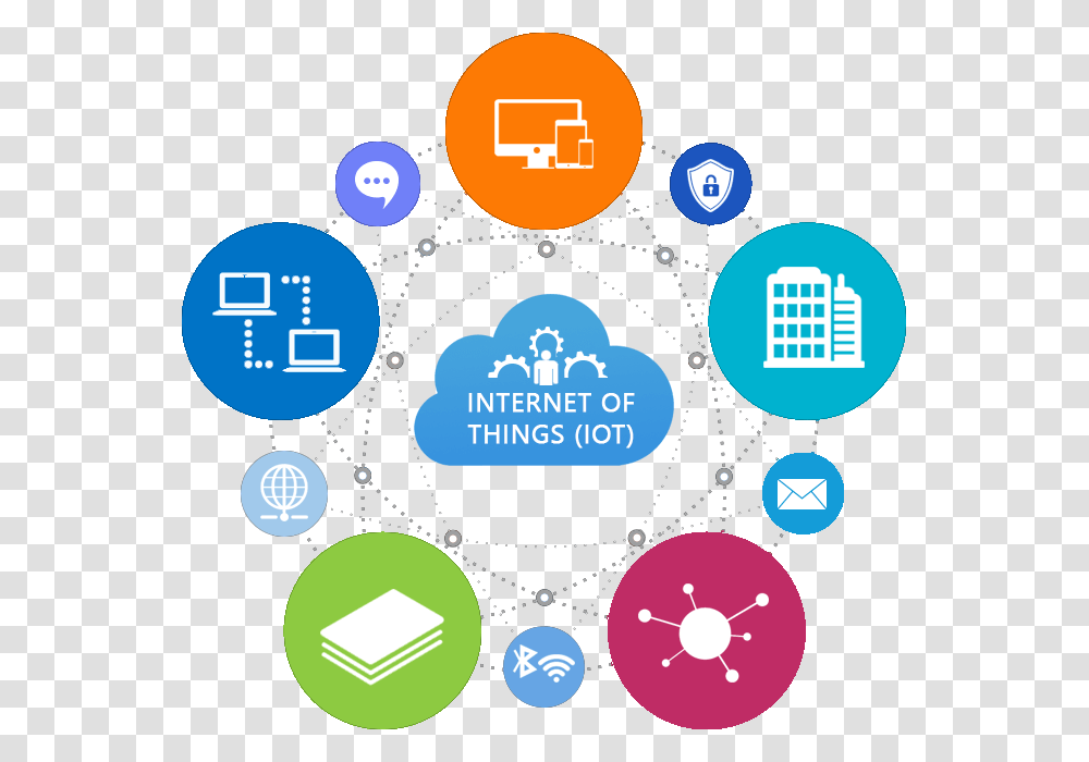 Detail Internet Of Things Png Nomer 14