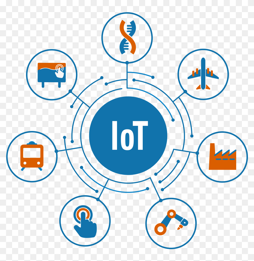 Detail Internet Of Things Png Nomer 17