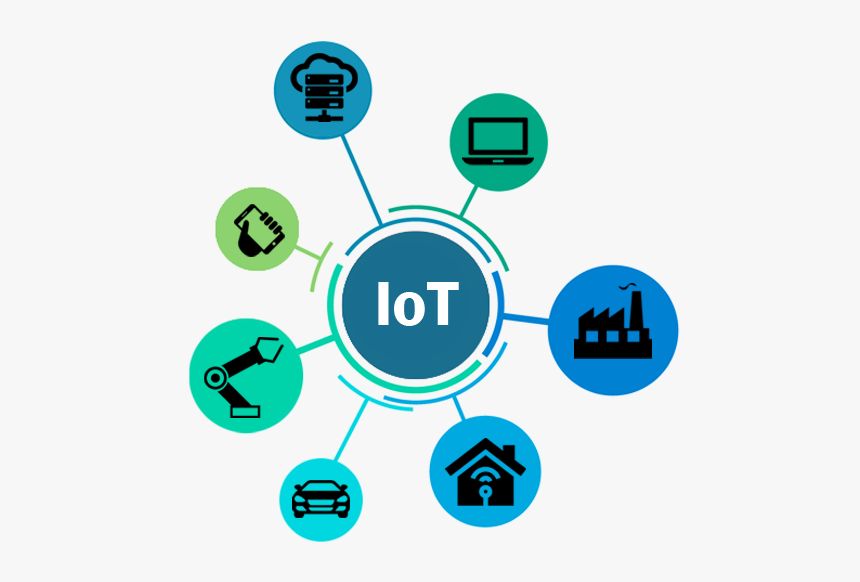 Detail Internet Of Things Png Nomer 18