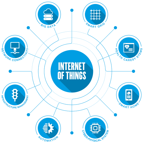 Download Internet Of Things Png Nomer 23