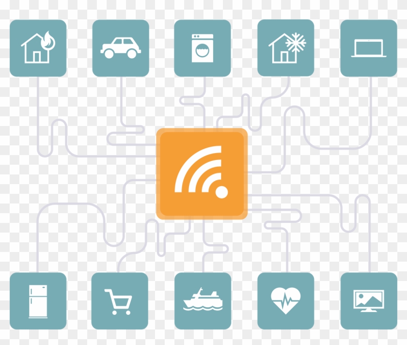 Detail Internet Of Things Png Nomer 26