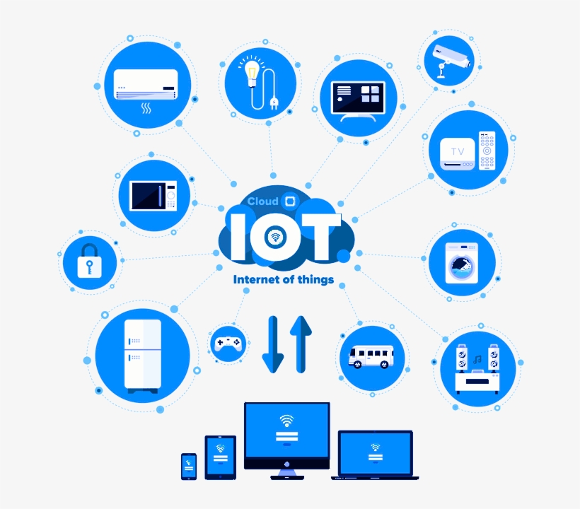 Detail Internet Of Things Png Nomer 4