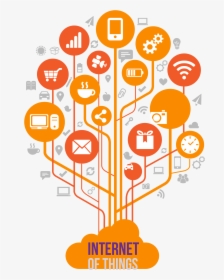 Detail Internet Of Things Png Nomer 31