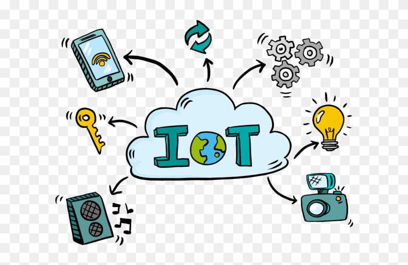 Detail Internet Of Things Png Nomer 46