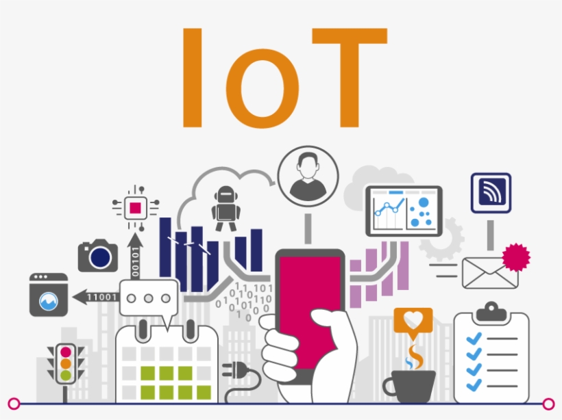 Detail Internet Of Things Png Nomer 6