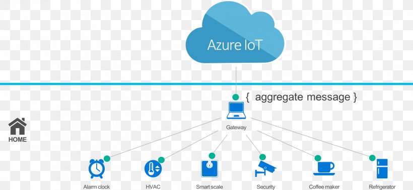 Detail Internet Of Things Png Nomer 49