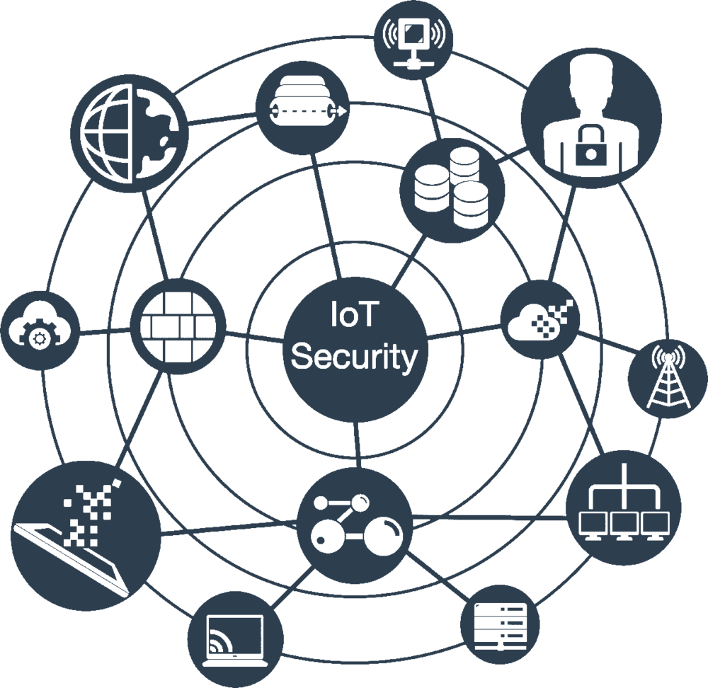 Detail Internet Of Things Png Nomer 50