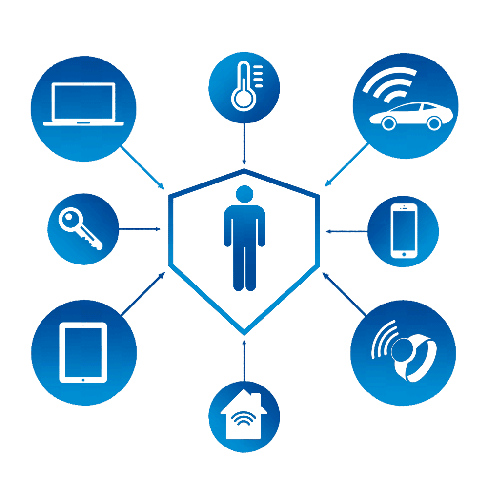 Detail Internet Of Things Png Nomer 55