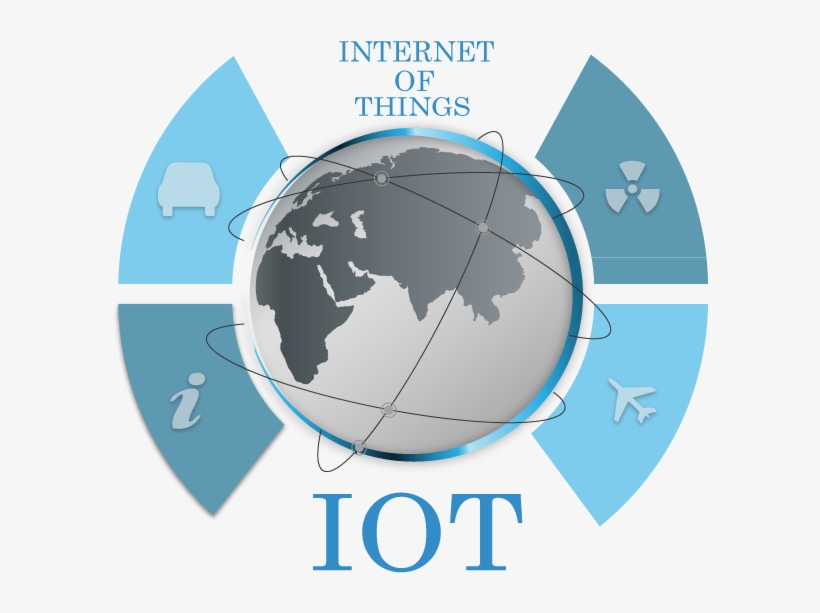 Detail Internet Of Things Png Nomer 57