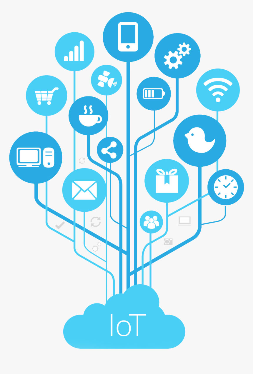 Detail Internet Of Things Png Nomer 10