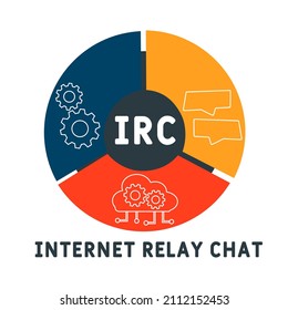 Detail Internet Relay Chat Logo Nomer 38